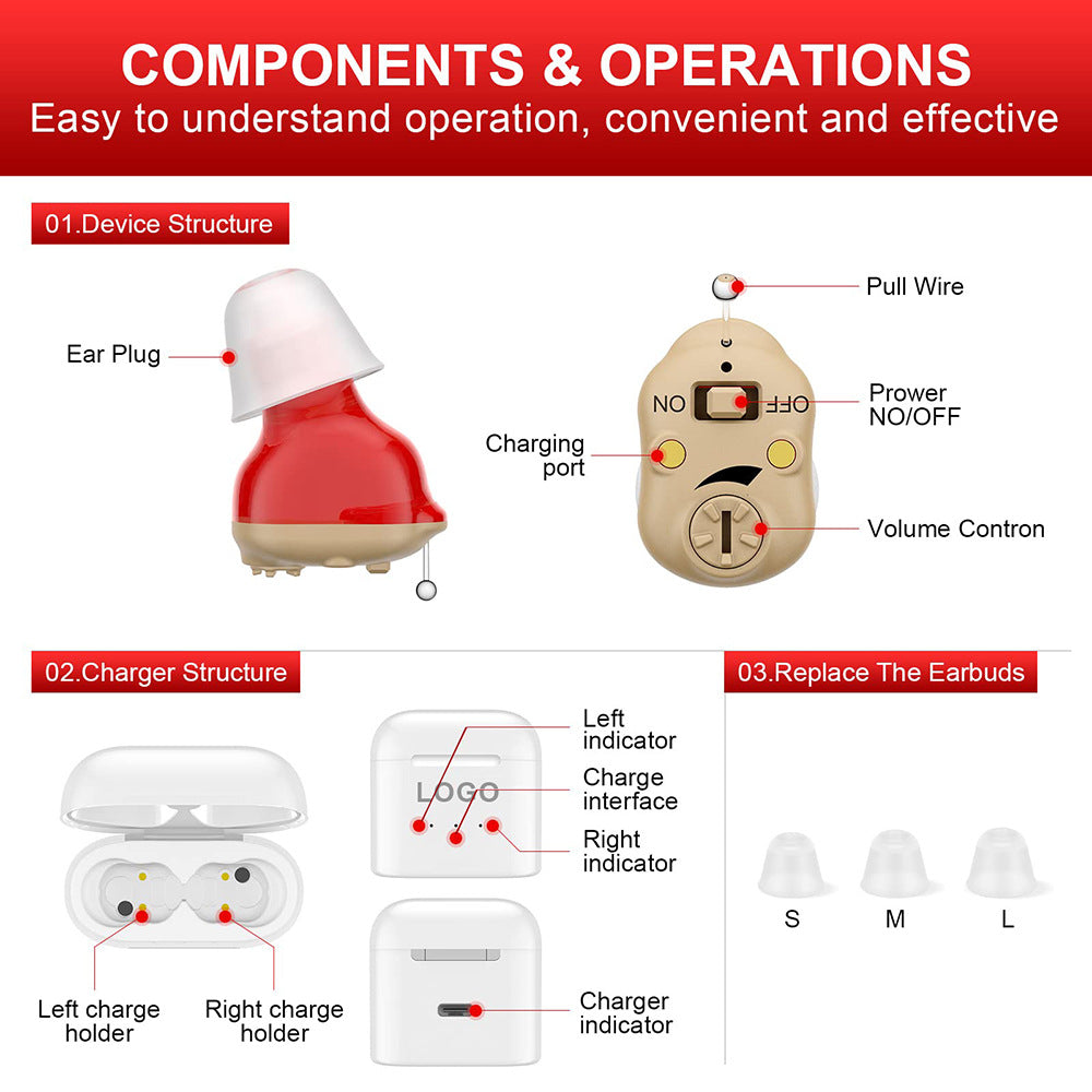 
  
  Rechargeable sound amplifier for elderly hearing aids
  
