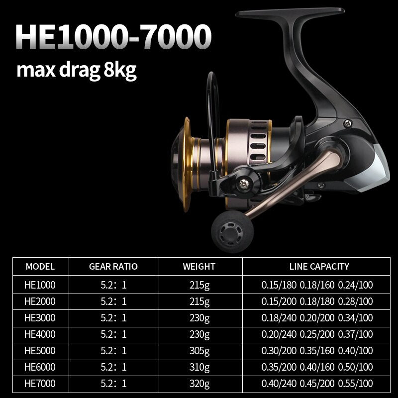 
  
  LINNHUE Fishing Reel HE7000 Max Drag 10kg 5.2:1 High Speed Metal Spool Spinning Reel Saltwater Reel carp Reel Fishing Send Line
  
