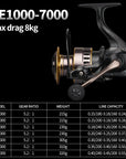 LINNHUE Fishing Reel HE7000 Max Drag 10kg 5.2:1 High Speed Metal Spool Spinning Reel Saltwater Reel carp Reel Fishing Send Line